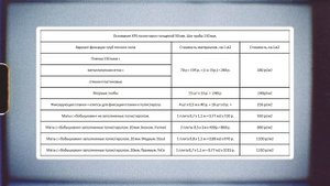 Эффективный и удобный теплый пол! / Современные варианты укладки теплых полов!