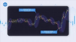 Полосы Боллинджера | ПРИНЦИП РАБОТЫ | индикаторы в трейдинге