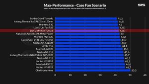 Lian Li Uni Fan TL 120 RGB Review - The One Without A Screen