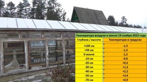 Измерение температуры под землей на разные глубины. 19 ноября 2023 года