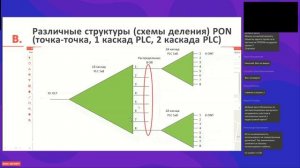 Конфигуратор загородных сетей FTTH/PON. Ещё больше для планирования, проектирования и строительства