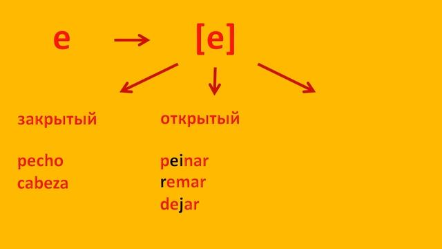 Испанский звук [e]