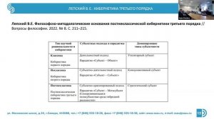 Кузнеченков Андрей Анатольевич. Седьмые Лемовские чтения (Самарский университет, 28-30 марта 2024)