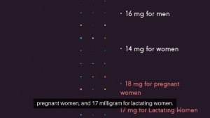 ALL THINGS VITAMIN "B3" | FOOD SOURCES | DEFICIENCY | DOSAGE
