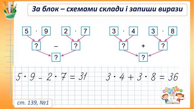 Складання виразів за блок - схемами. Вправи та задачі, які містять дії з 1, 0 чи 10.Семикопенко Н.В