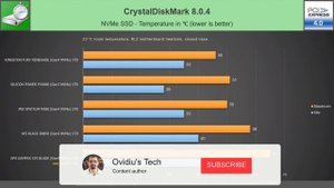 MSI SPATIUM M480 1TB Gen4 NVMe SSD Review