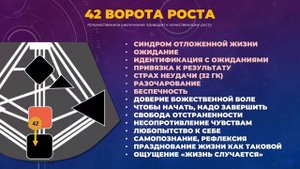 Профессии САКРАЛА || 42 ворота Роста || Дизайн человека с Львом Лившицем