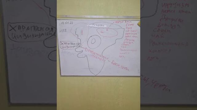 древняя Индия. Харапская цивилизациЯ.