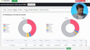 Какой сервис аналитики показывает точные данные? Сравнил 3 варианта для Маркета