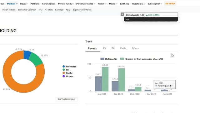 Siti Networks Hit 5% UC|| Latest News|| Promotor Pledge|| Target Price|| Full Stock Analysis & More