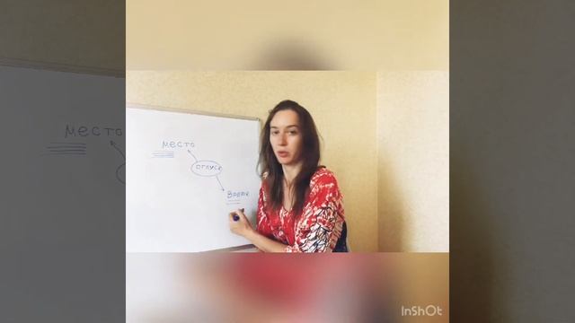 Дизайн как образ мыслить / инструменты дизайнера / Карта мысли смотреть онлайн