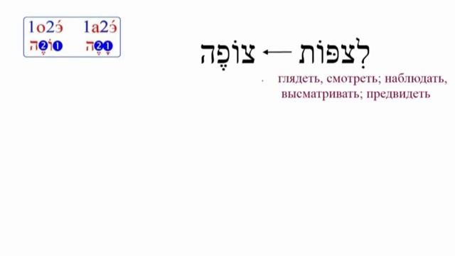 Урок № 90 Модели имён от форм настоящего времени слабых глаголов лёгкого биньяна языка иврит смотреть онлайн