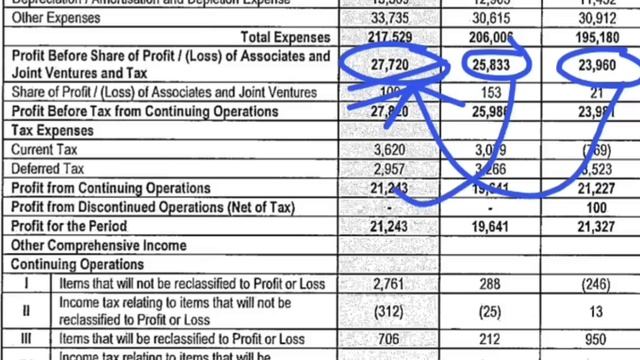 Reliance Q4 Results ( Detail Analysis )🔴 Reliance Industry Share Mukesh Ambani News🔴 Jio Retail SMK