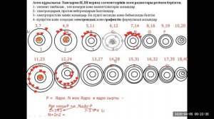 атом радюсы Атом құрылысы Электртерістік
