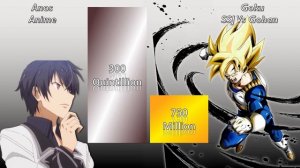 Anos Vs Goku All Forms(At Once) Power Level
