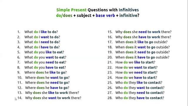 Simple Present Questions with Infinitives (Intermediate Adult English Grammar & Fluency Practice)