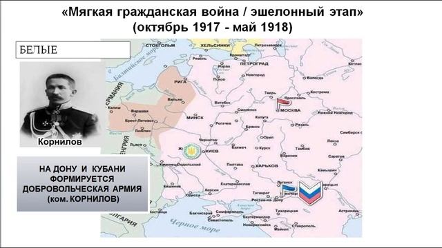 Гражданская война и ее последствия. Глазова Н.Н.