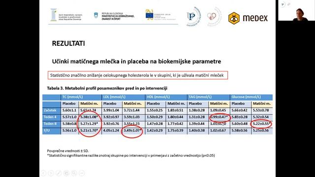 Učinki matičnega mlečka na sistemsko vnetje смотреть онлайн