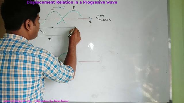 part 1 Displacement Relation in a plane progressive Harmonic wave I 12 class Physics Mains & advanc