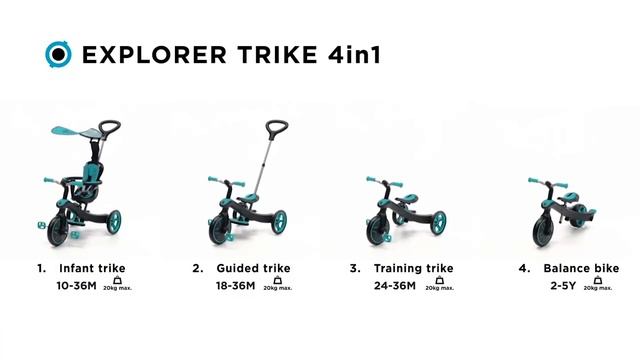 Globber EXPLORER TRIKE 4в1