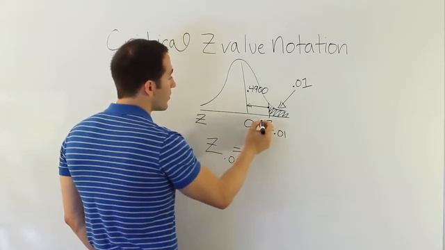 Critical values of the Z (standard normal) distribution смотреть онлайн