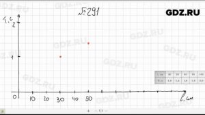 № 291- Алгебра 7 класс Макарычев