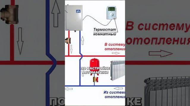 Как работают два котла в системе отопления? #газовыйкотел #отопление #системаотопления смотреть онлайн