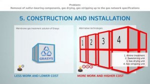 The membrane technology of Grasys