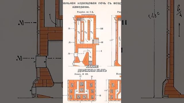 Музей ИНЖЕНЕРНОЙ САНТЕХНИКИ в Москве: нужен ли? #отопление #инженерныесистемы #сантехника