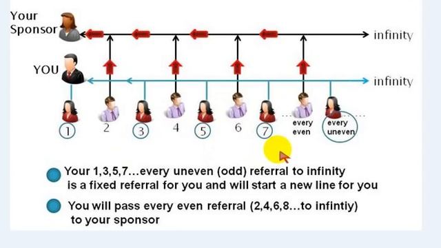 Mаркетинг план All in one profits смотреть онлайн