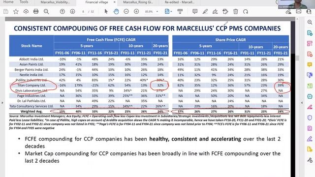 Consistent Compounders - Saurabh Mukherjea смотреть онлайн