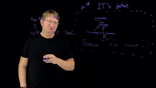 Поиск единомышленников, которые любят футбол и IT смотреть онлайн