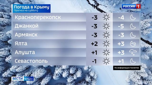 Прогноз погоды актюбинский