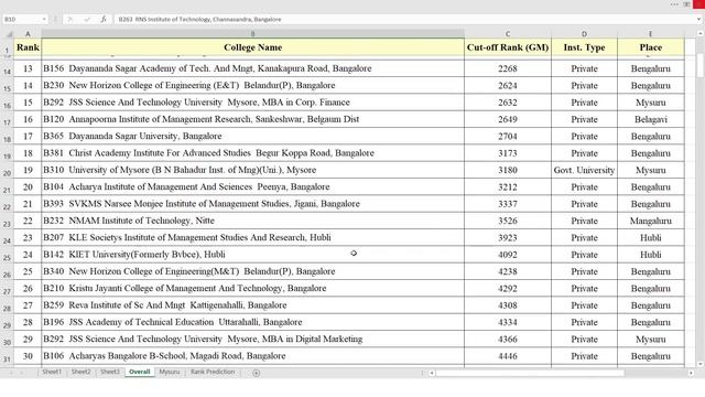 Top MBA Colleges in Karnataka through PGCET смотреть онлайн
