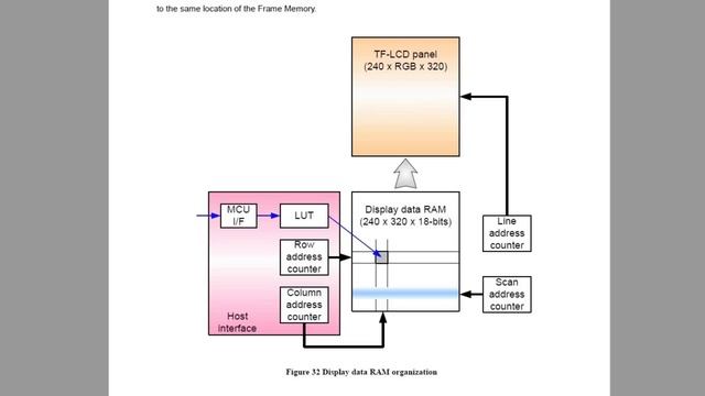 STM32 + Дисплей ST7789. Быстрая и компактная библиотека. смотреть онлайн