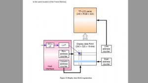 STM32 + Дисплей ST7789. Быстрая и компактная библиотека.