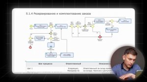 ЭТО видео изменит ваш бизнес на ДО и ПОСЛЕ (Как Систематизировать Бизнес)