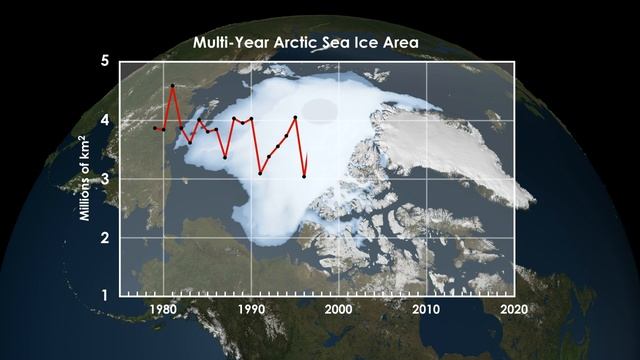 multiyear ice 2014 1080 смотреть онлайн