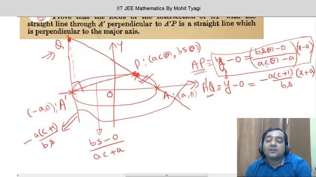 #3- Ellipse- Illustrations-IIT JEE MATHS