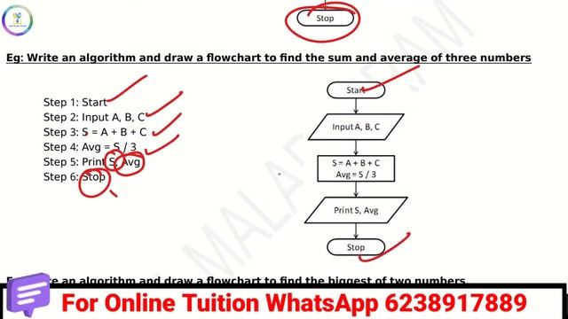 💥CA Chapter 3💥Principles Of Programming& Problem Solving|Quick Revision|Plus One|2023|
