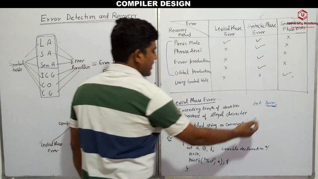 CD47: Error Detection And Recovery in Compiler Design | Lexical Phase Error and Recovery in Hindi