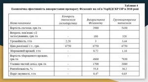 Черновицкая область - эффективность применения Филазонита