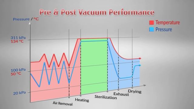 Tuttnauer's HSG Line - Features Movie смотреть онлайн