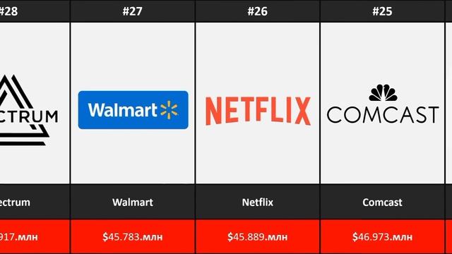 Самые Дорогие Бренды в Мире
