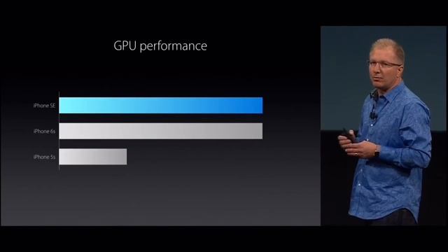 OFFICIAL iPhone SE - Apple Event смотреть онлайн