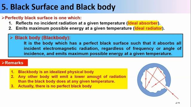 Thermal Radiation_ Chapter 5__2021 смотреть онлайн