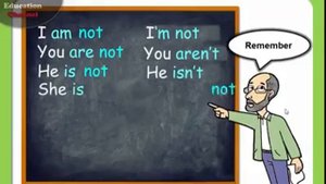 Verb "TO BE" for kids | Learn the verb to be for kids