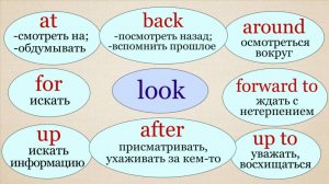 Самые Популярные Фразовые Глаголы📌 You can use them every day!