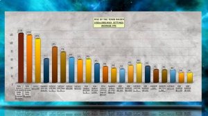 Palit Geforce GTX 1080 Game Rock Premium OVERCLOCKING BENCHMARK / 1080p, 1440p, 4K
