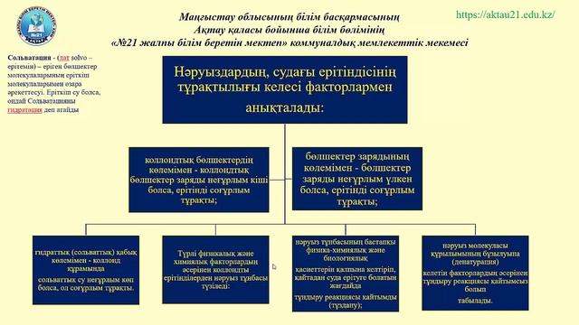 §9  Нәруыз денатурациясы және ренатурациясы §10  Нәруыздардың құрылмына әртүрлі жағдайлардың әсері